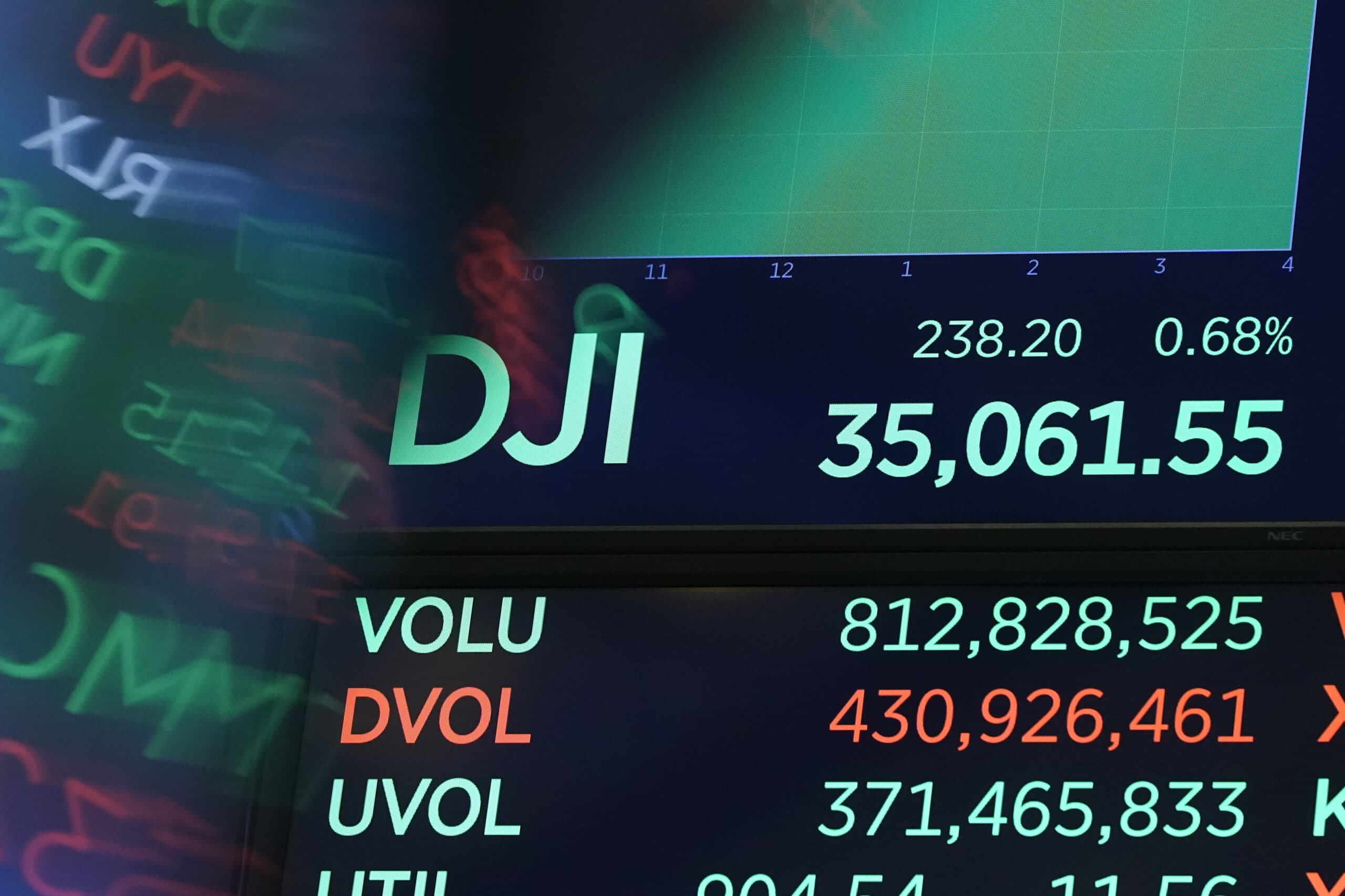 should i buy dow now should i buy dow now