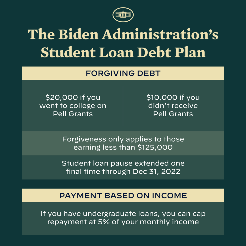 Biden tweeted: $10k Student Debt Forgiveness Plan