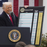Court Blocks Trump Tariffs Imposed Under Emergency Law